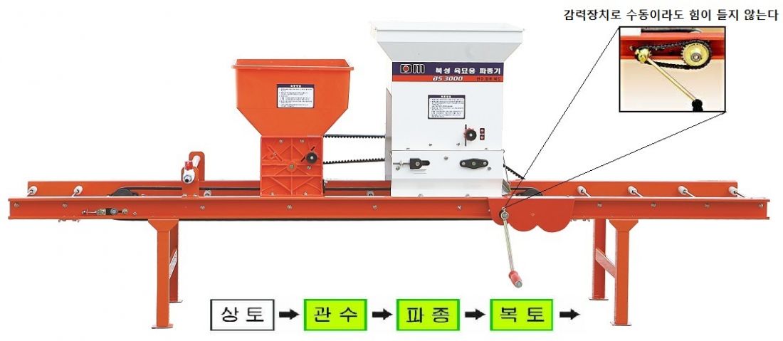 북성 수동육묘<b>파종기</b> BS3000(수동식)