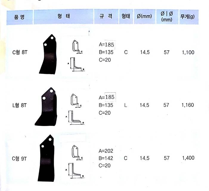 이태리유로자파 로타리 챌리용로타리날 사진2