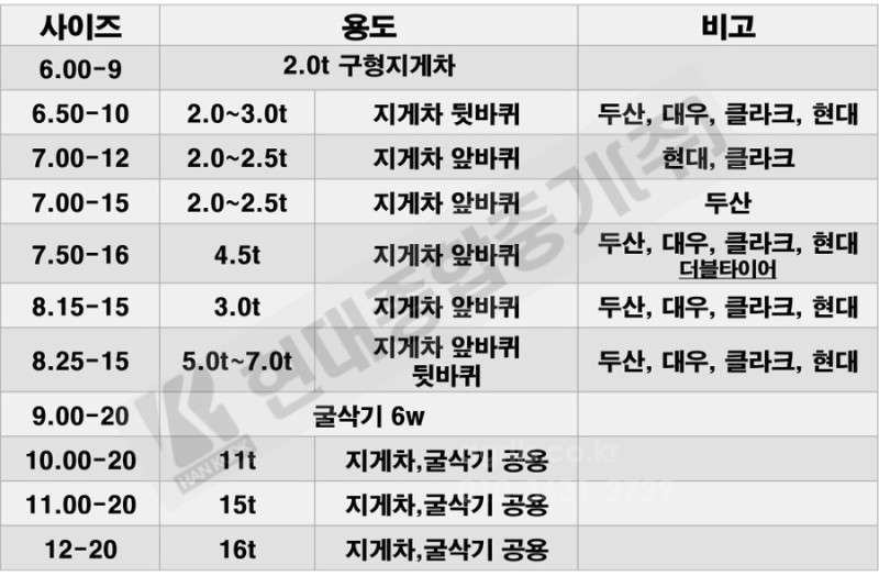 금호 중고 타이어 7.00-15 사진3