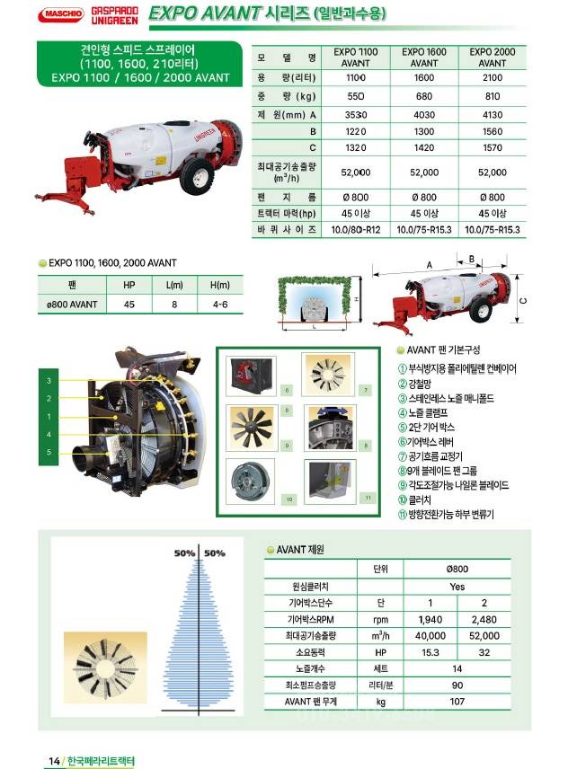 마스키오 SS기 EXPO 1100 AVANT 측면